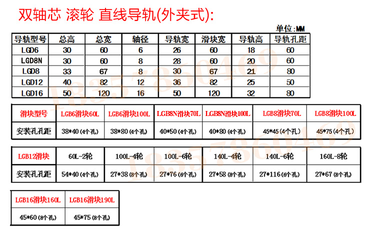 外置雙軸心直線導軌選型圖