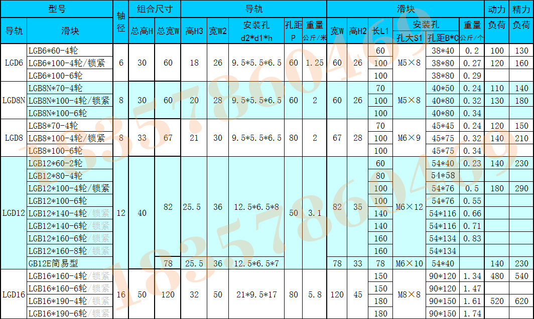 外置雙軸心直線導軌選型圖(圖5)